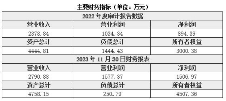 北京水利工程设计公司转让项目