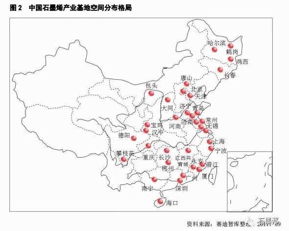 2017年中国石墨烯产业地图白皮书