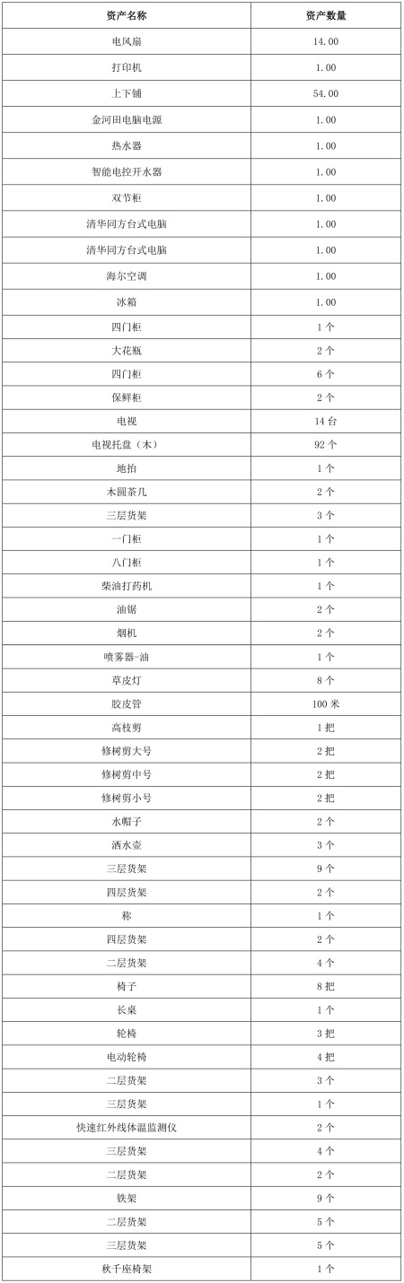 一批酒店用品出售项目