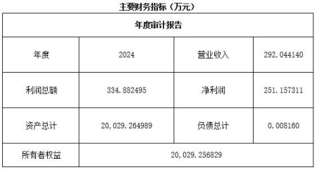 广州商业保理公司转让项目