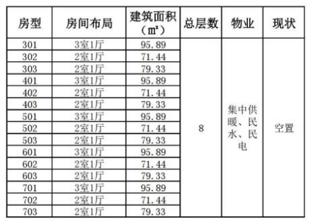 山东济南槐荫区15套住宅转让项目