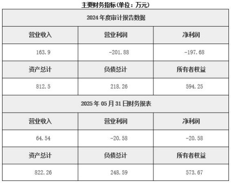 天津食品检测公司转让项目