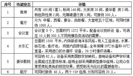 北京市顺义区度假酒店出租项目