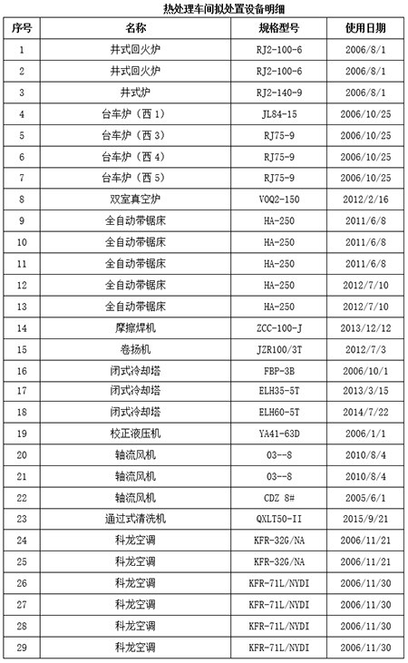 热处理车间摩擦焊机等29台闲置旧设备转让项目