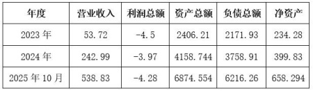 四川充电桩运营公司转让项目