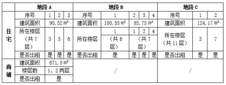 广东省珠海市香洲区吉大区域十套房产转让项目