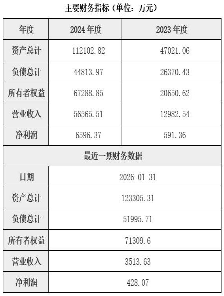辽宁半导体设备研发生产公司增资项目