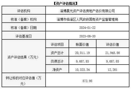 山东化学产品生产公司转让项目