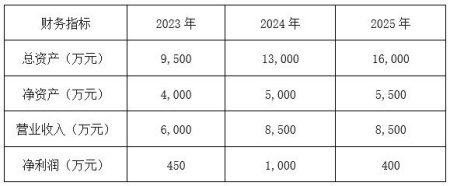 南京智能物联网公司转让项目