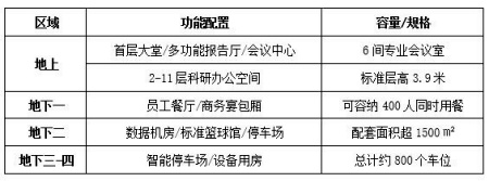 北京海淀区整栋写字楼转让项目