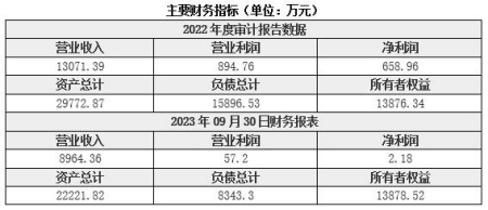 上海环保技术服务公司转让项目