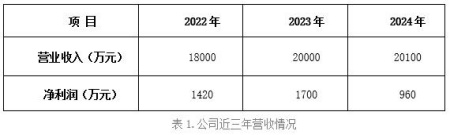 福建发电机生产公司转让项目