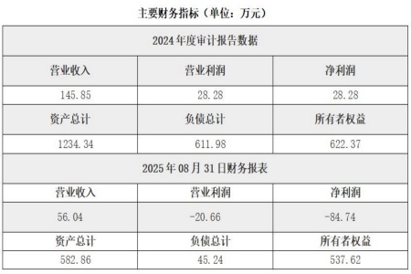 北京科技企业孵化服务公司转让项目