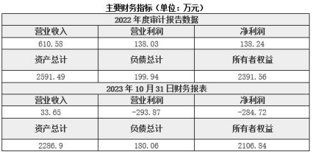 广东计算机软件开发公司转让项目