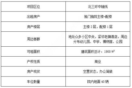 北京西城区1900㎡商办房产出租项目