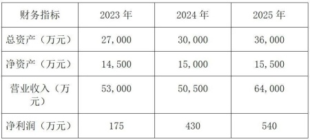安徽算力服务器公司转让项目