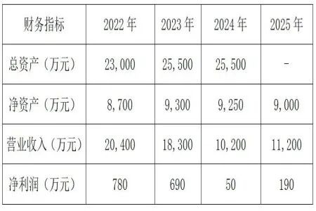 南京军工设备公司控<a href=https://www.360ask.org/e/tags/?tagname=股权 target=_blank class=infotextkey>股权</a>转让