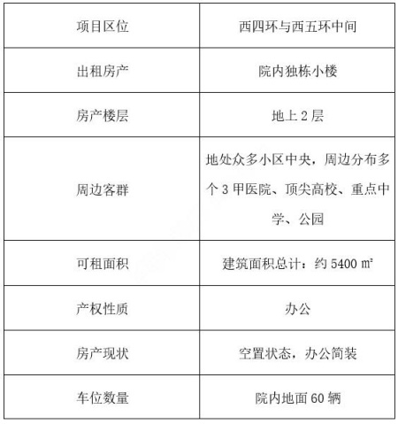 北京石景山区独栋办公房产出租项目