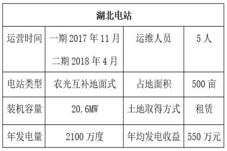 湖北20MW光伏电站转让项目