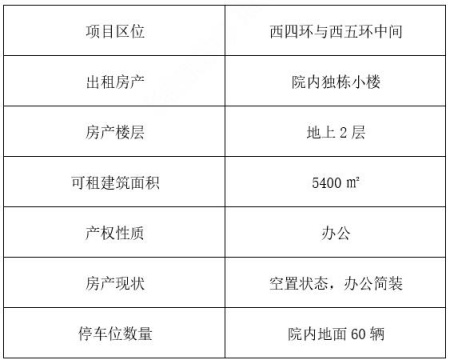 北京石景山区独栋办公房产出租项目