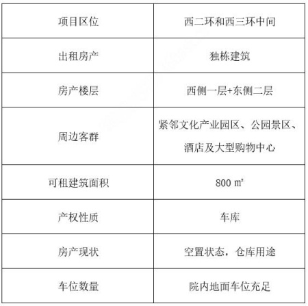 北京西城区800㎡独栋房产出租项目