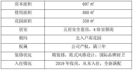 北京昌平区860㎡独栋别墅转让项目