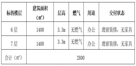 北京朝阳区2800㎡写字楼整层出租项目
