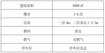 北京丰台区南三环商业楼出租项目