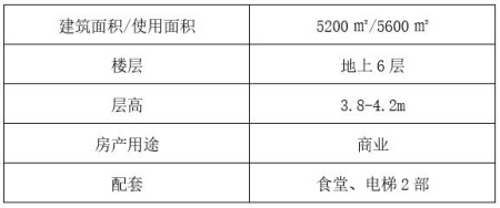 北京朝阳区东四环商业楼出售项目