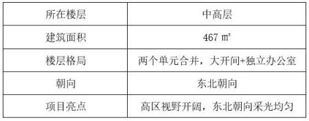 北京朝阳区CBD甲级写字楼四套办公房产出租项目
