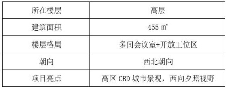 北京朝阳区CBD甲级写字楼四套办公房产出租项目