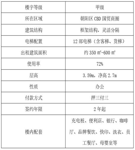 北京朝阳区CBD甲级写字楼四套办公房产出租项目