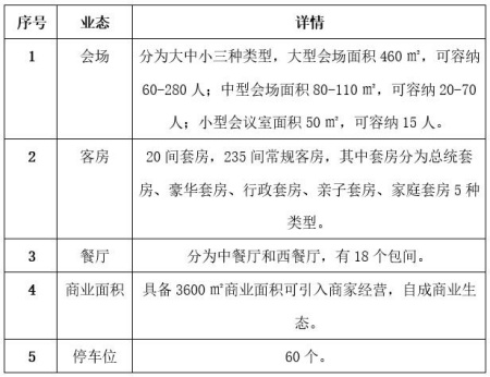重庆江北区5万㎡酒店出租项目