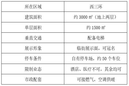 北京丰台区3000㎡独栋楼宇整体出租项目