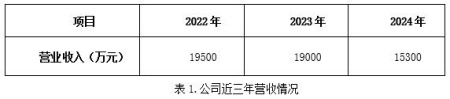 广东应急电源生产公司转让项目