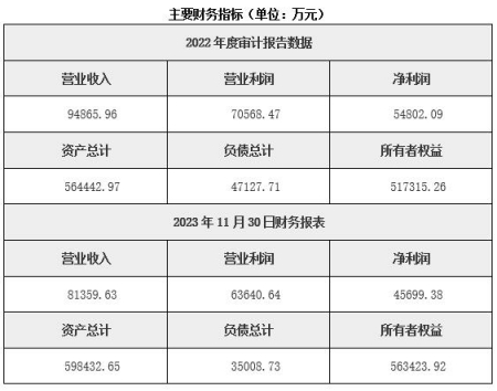 上海信托公司转让项目