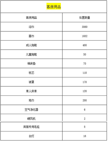 一批全新酒店用品出售项目