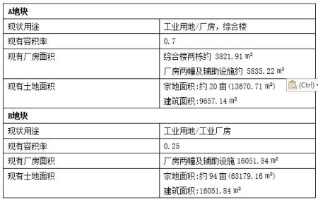 南京江宁工业厂房转让项目
