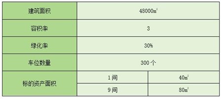 广东省湛江市核心区760平米办公楼转让项目
