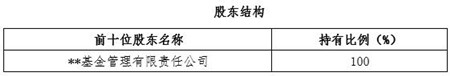 北京私募基金管理公司增资项目