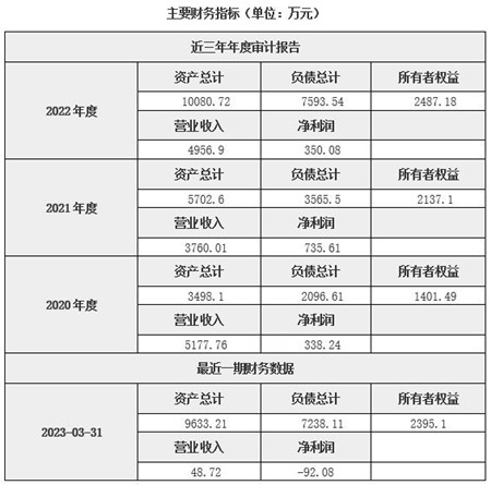 南京通信技术服务公司增资项目
