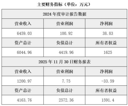 沈阳生物技术服务公司转让项目