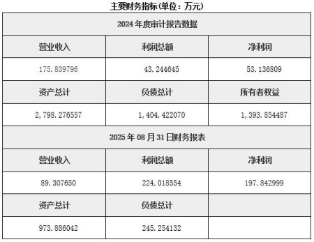 四川文化旅游公司转让项目